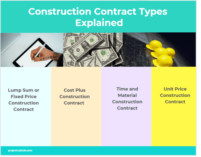 Key elements of successful construction contracts