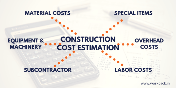 Cost estimation methods in construction industry