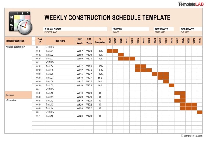 Construction project scheduling and planning