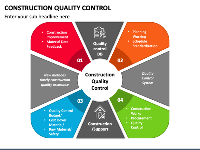 Quality control procedures in construction projects