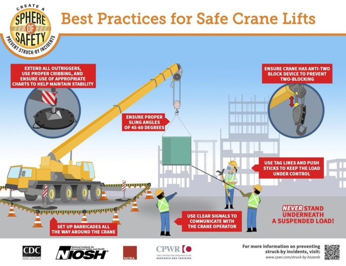 Safety measures when operating construction trucks